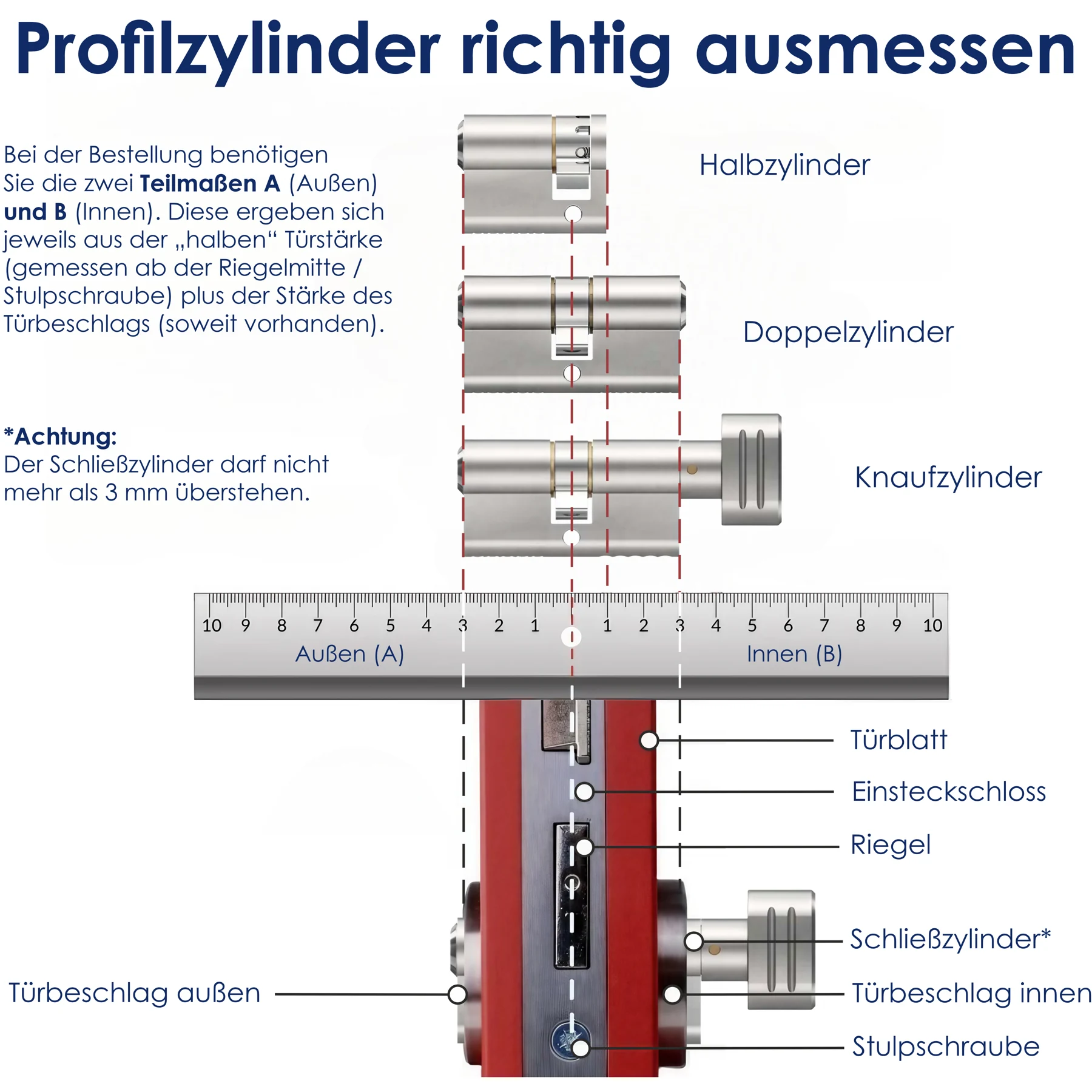 Messgrafik: Außenmaß A und Innenmaß B jeweils von der Mitte der Befestigungsschraube zur Zylinderkante